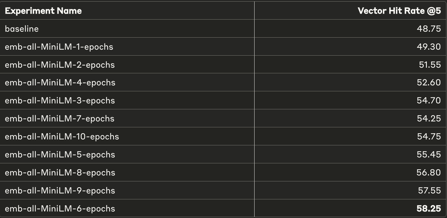 Hit Rate @5