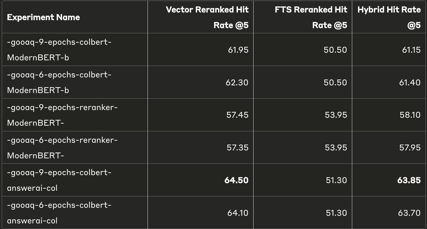 Combined Results @5