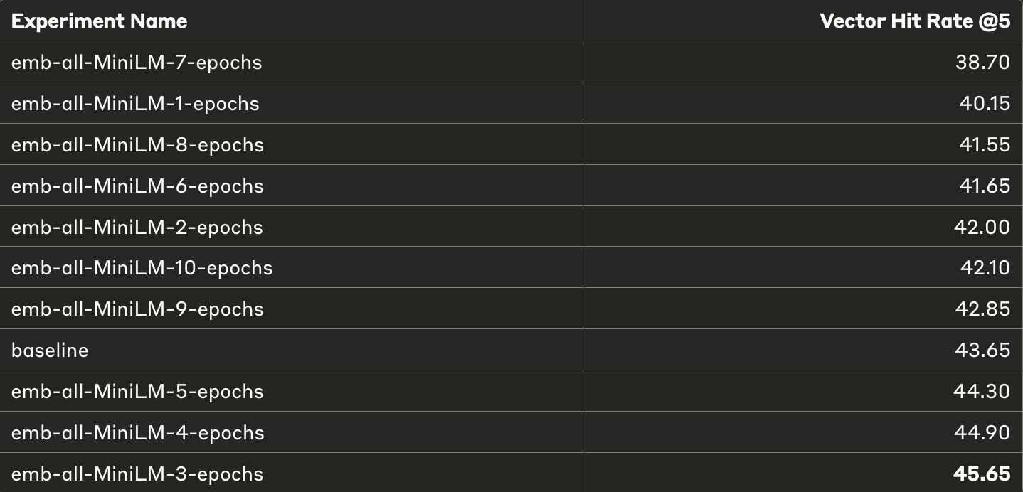 SQuAD Hit Rate @5