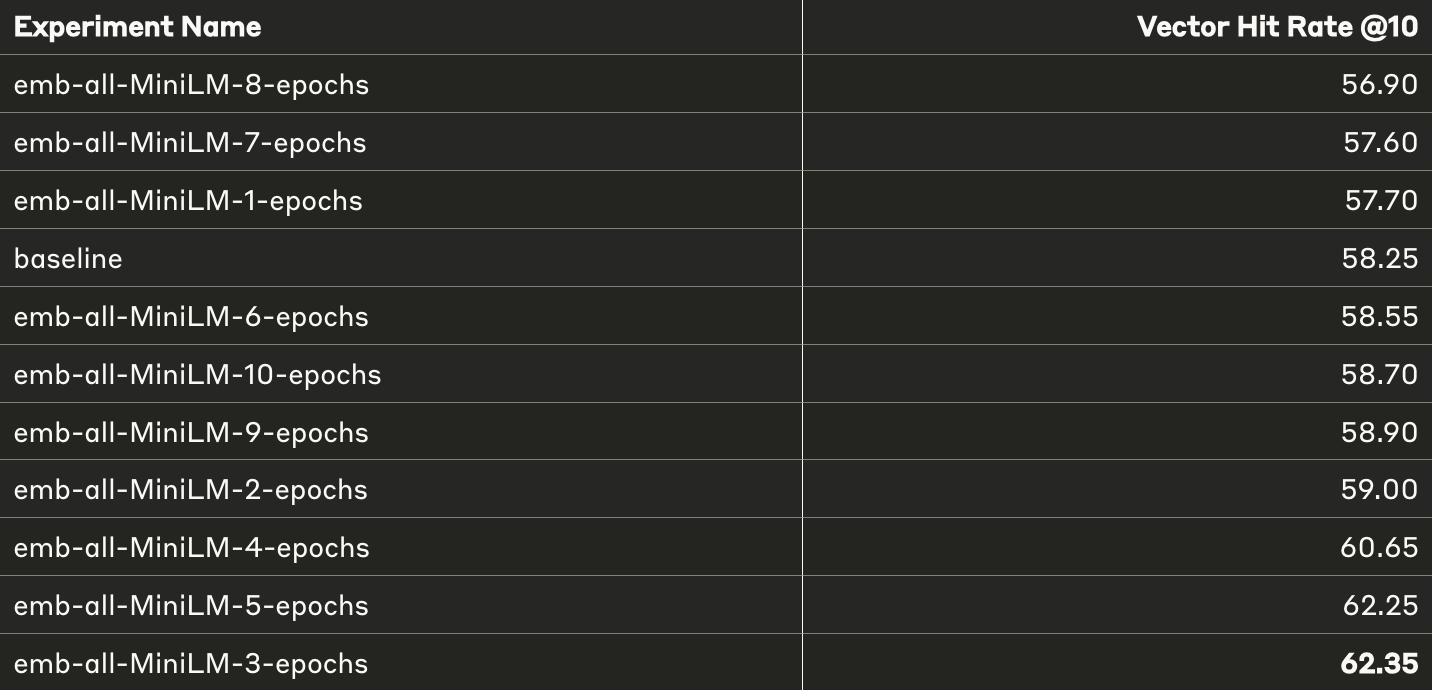 SQuAD Hit Rate @10