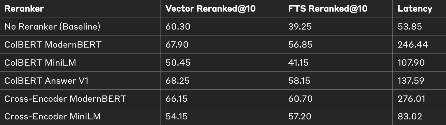 CPU Performance