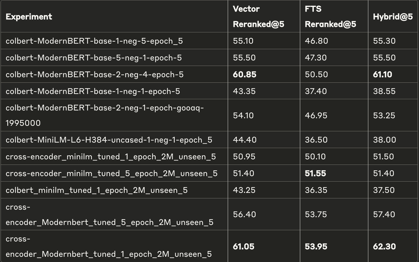 Training Results 1