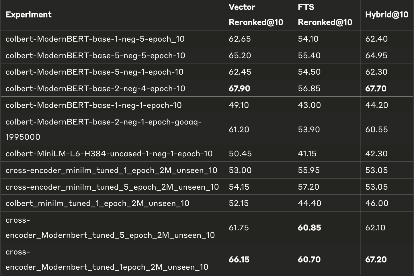 Training Results 2