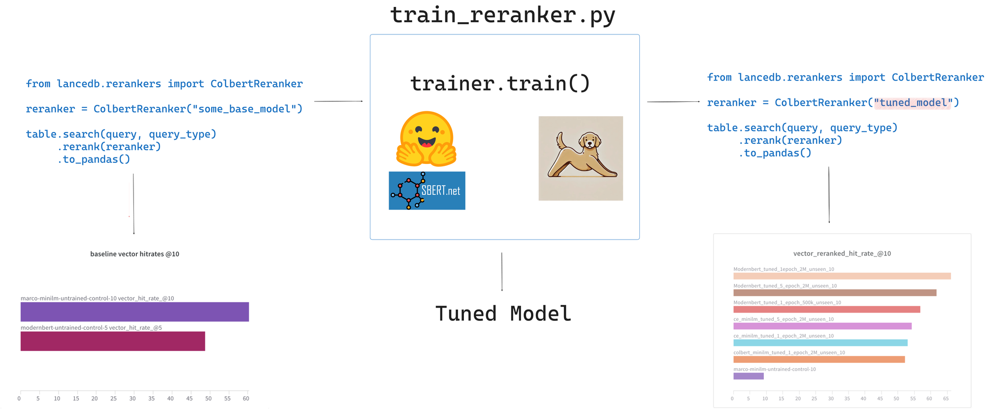 LanceDB Integration