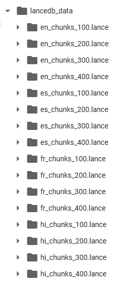 LanceDB Tables