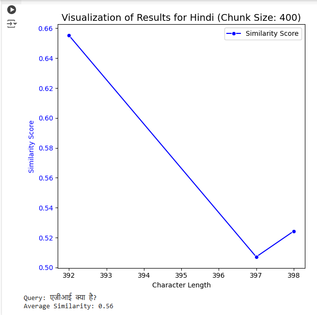 Hindi Query Results