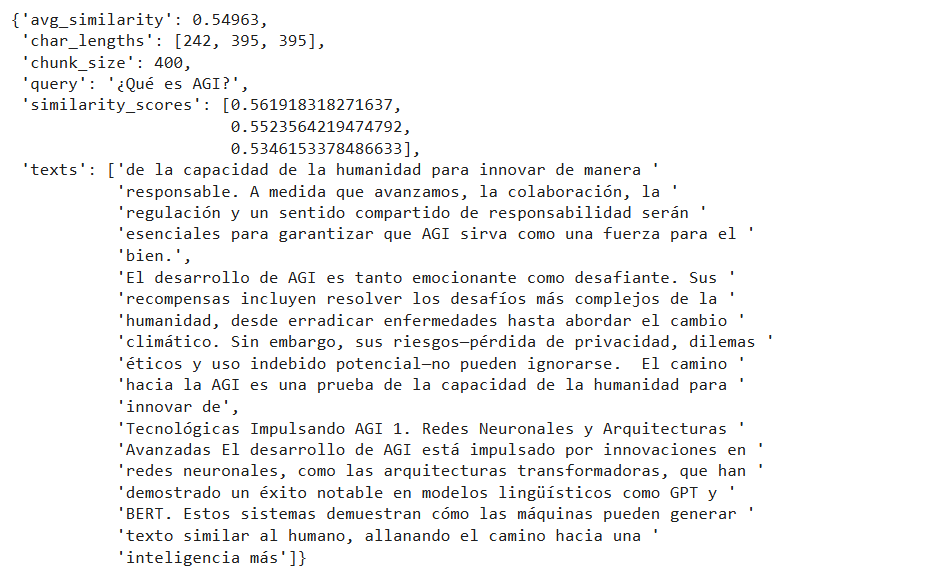 Spanish Results