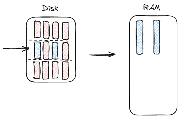 Batch Read