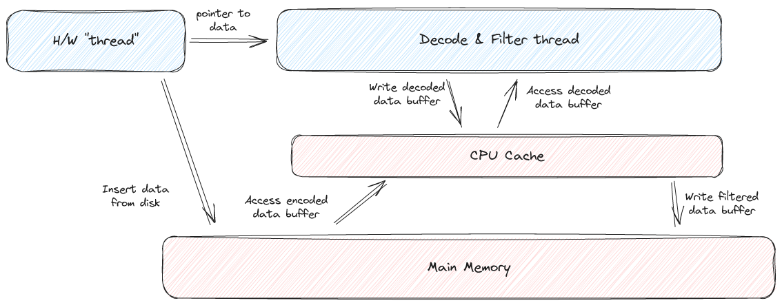 Memory Fusion