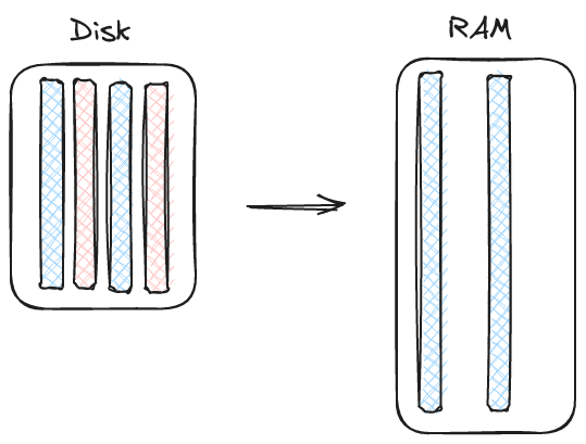 Whole File Read