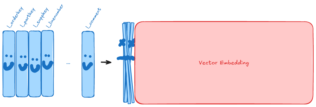 TPC-H with Wide Data