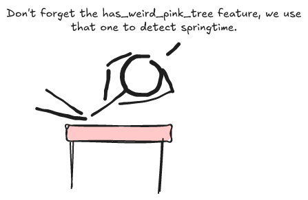 More Features