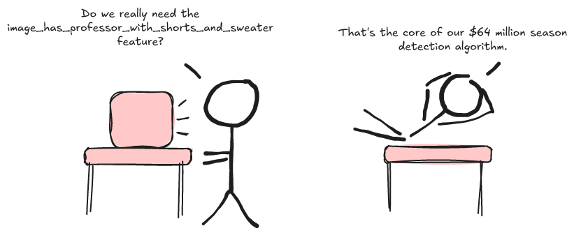 Feature Engineering
