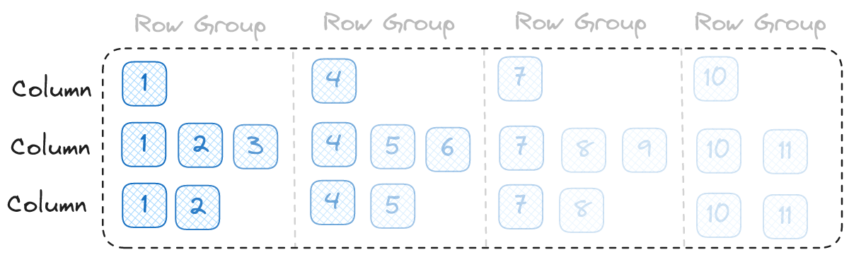 Better I/O Order