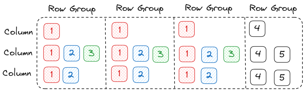 Classic I/O Order