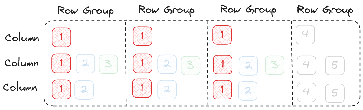 Classic I/O Order with Focus