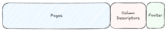 Lance File Format Structure