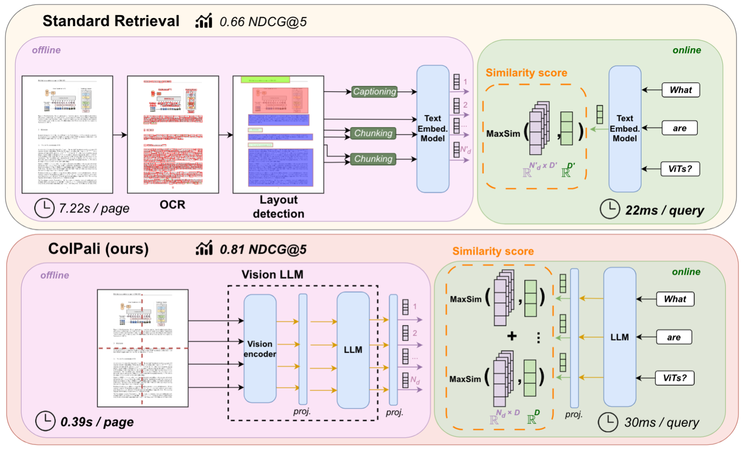Final Architecture