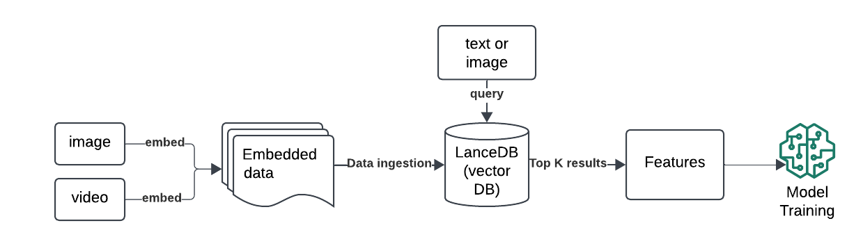 WeRide Architecture